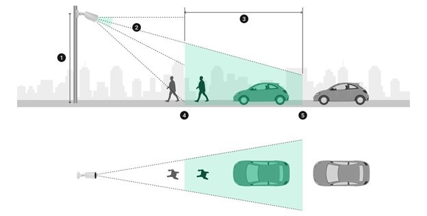 آموزش نصب دوربین مداربسته هوش مصنوعی در 5 مرحله
